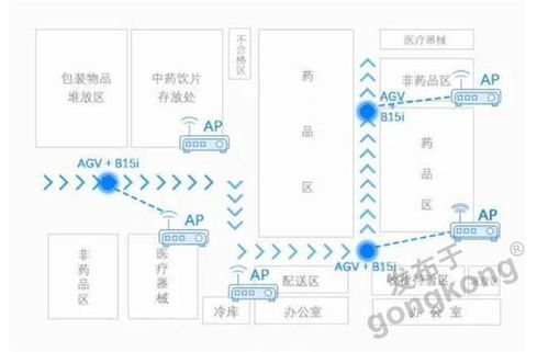 工控及自動化產品選型 聚焦工業自動化控制軟件的核心考量