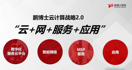 鵬博士全面升級云能力，三款特色云產品亮相企業服務市場