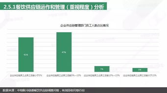 2018年中國(guó)餐飲供應(yīng)鏈研究報(bào)告 精細(xì)化、數(shù)字化、平臺(tái)化成發(fā)展關(guān)鍵詞