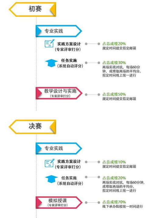 首屆全國(guó)物流與供應(yīng)鏈專(zhuān)業(yè)教師職業(yè)能力競(jìng)賽賽點(diǎn)深度解讀 聚焦供應(yīng)鏈管理