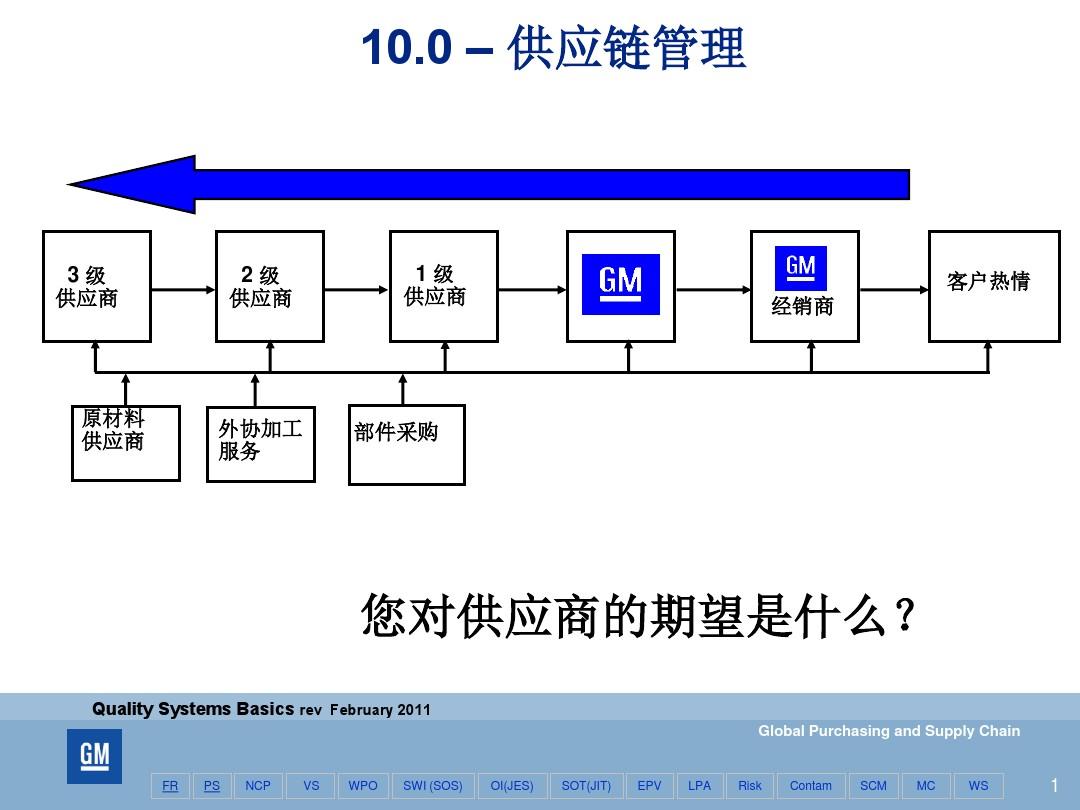 優(yōu)化供應(yīng)鏈管理 QSB理念在現(xiàn)代商業(yè)中的應(yīng)用與實(shí)踐